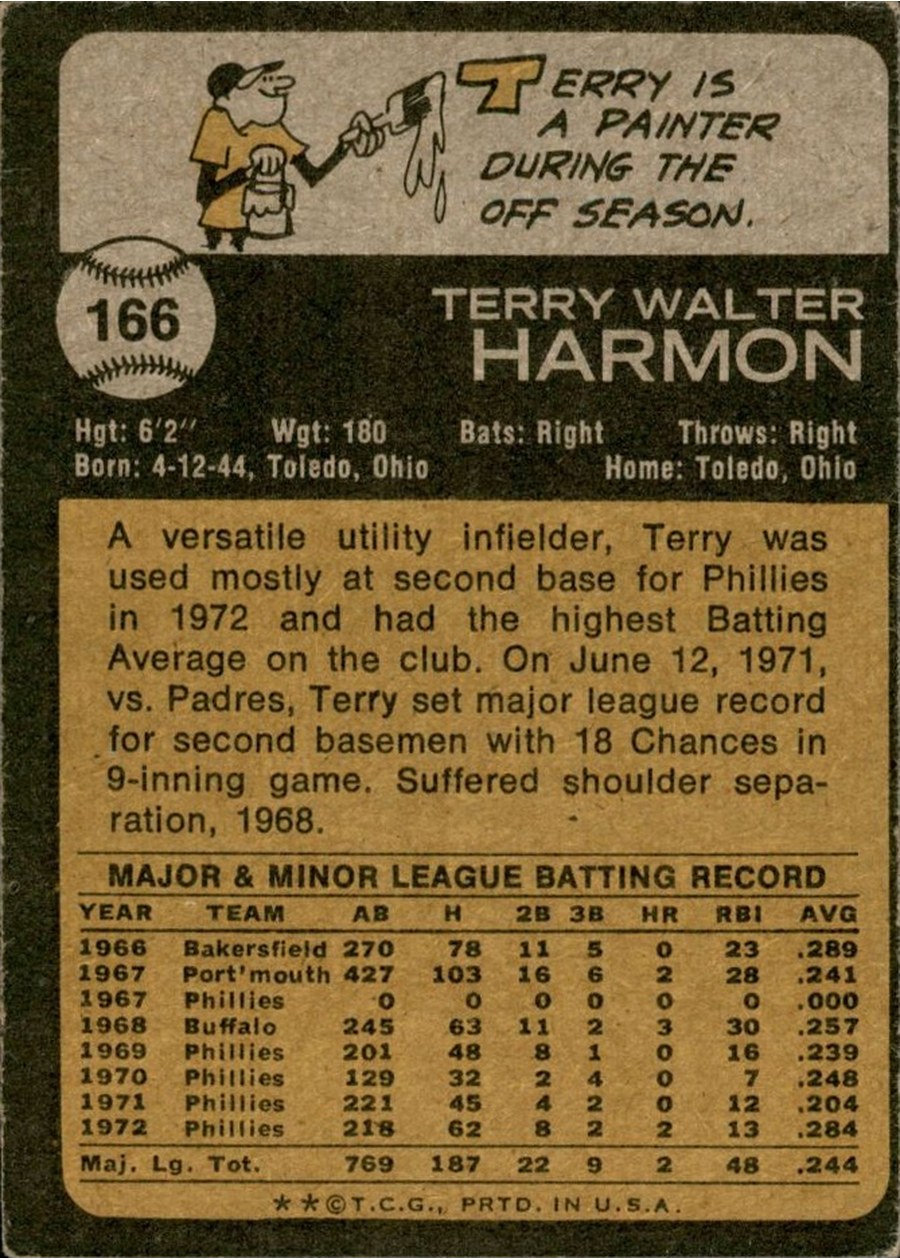 1973 Topps #166 Terry Harmon card back