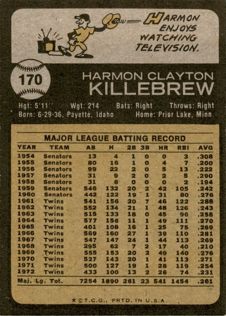 1973 Topps #170 Harmon Killebrew card back