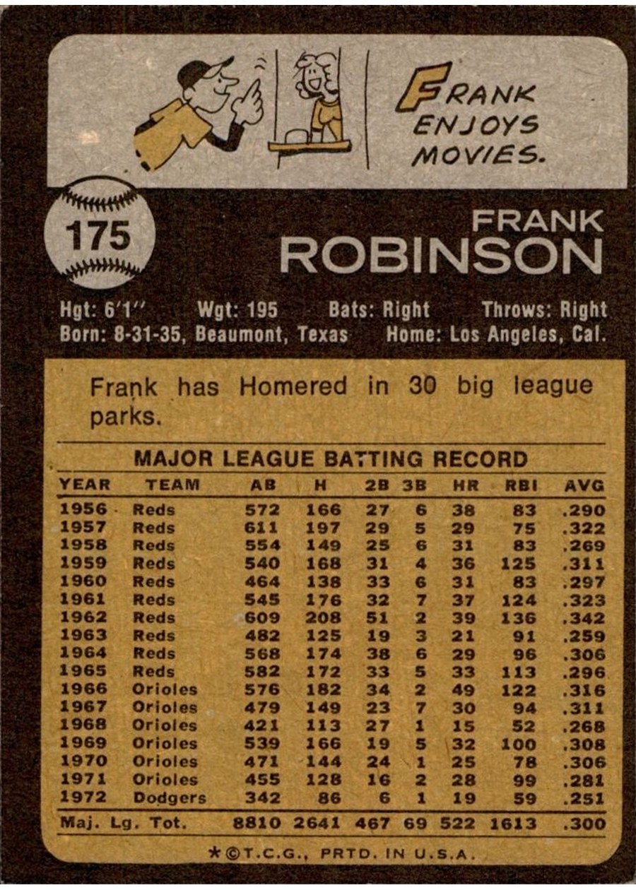 1973 Topps #175 Frank Robinson card back