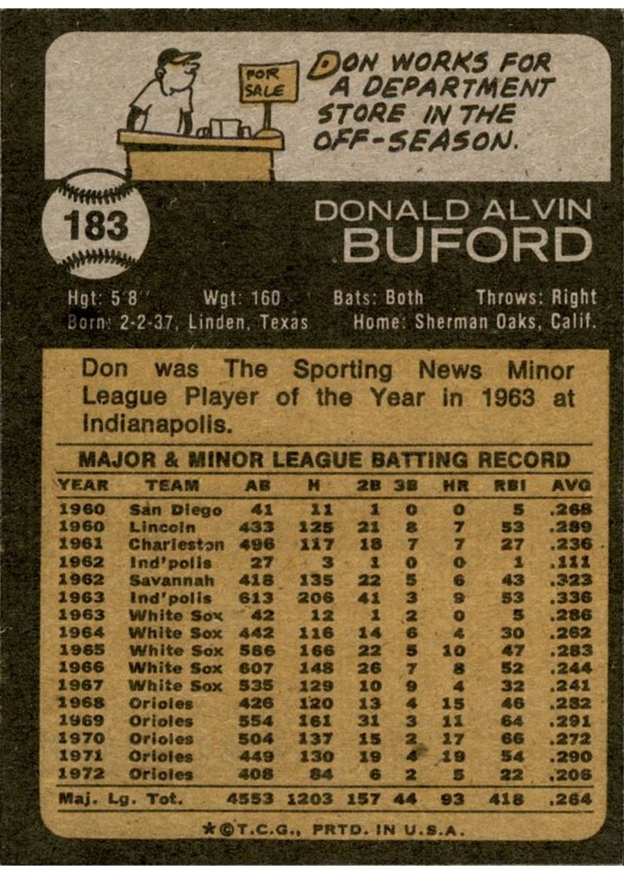 1973 Topps #183 Don Buford card back