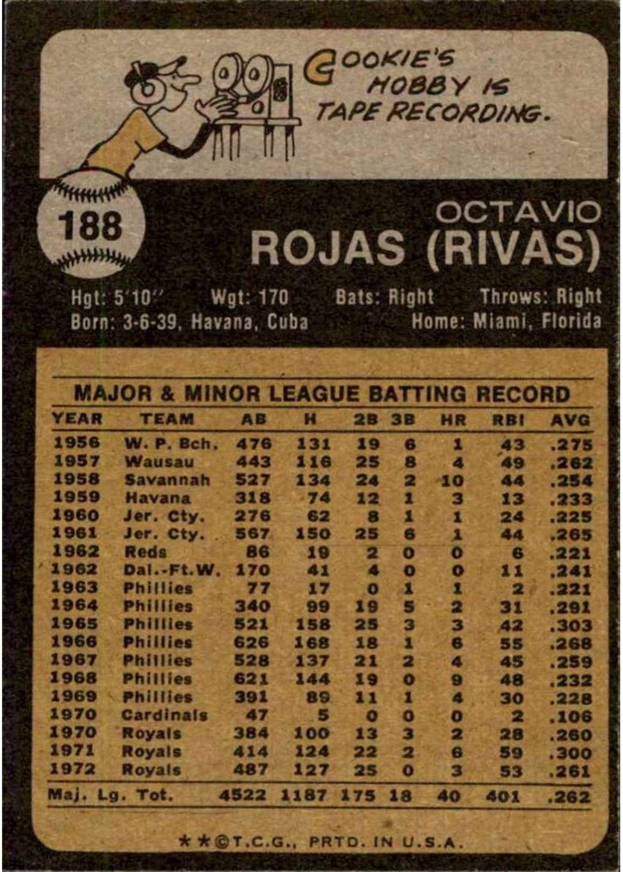 1973 Topps #188 Cookie Rojas card back