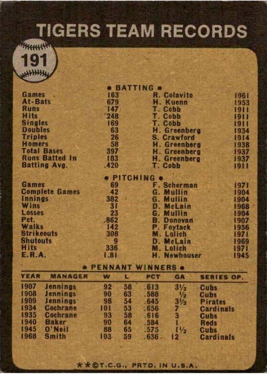 1973 Topps #191 Detroit Tigers card back