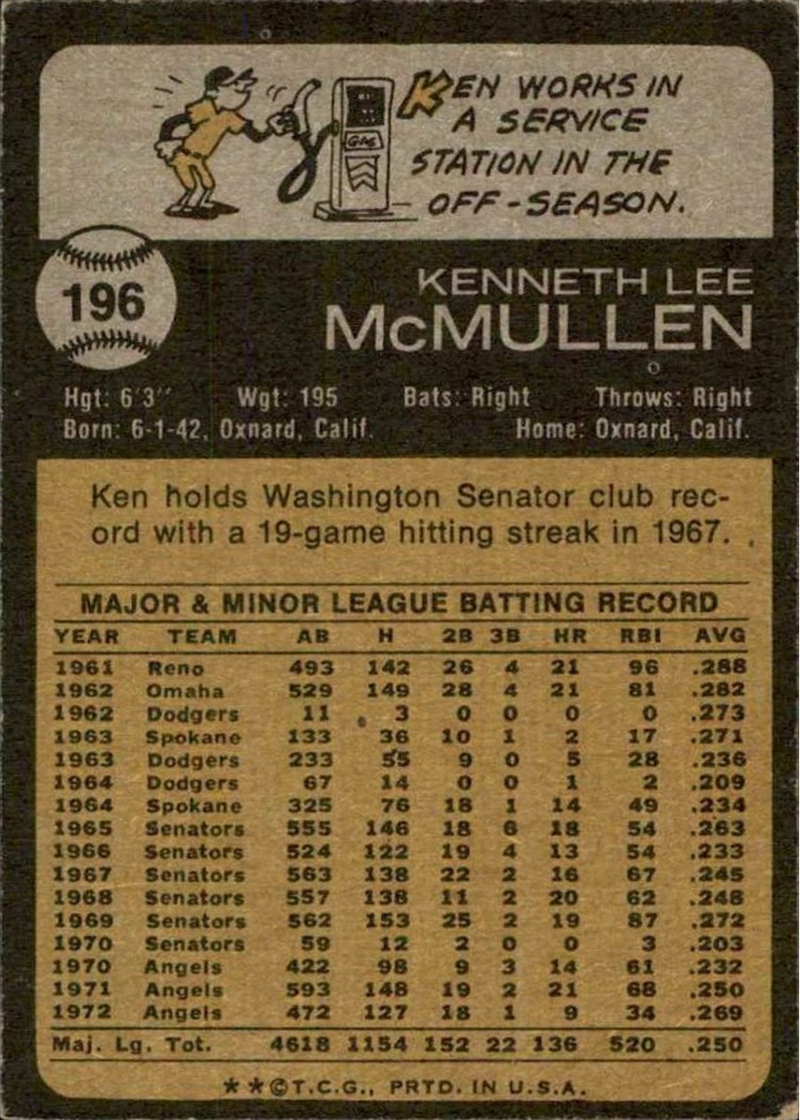 1973 Topps #196 Ken McMullen card back