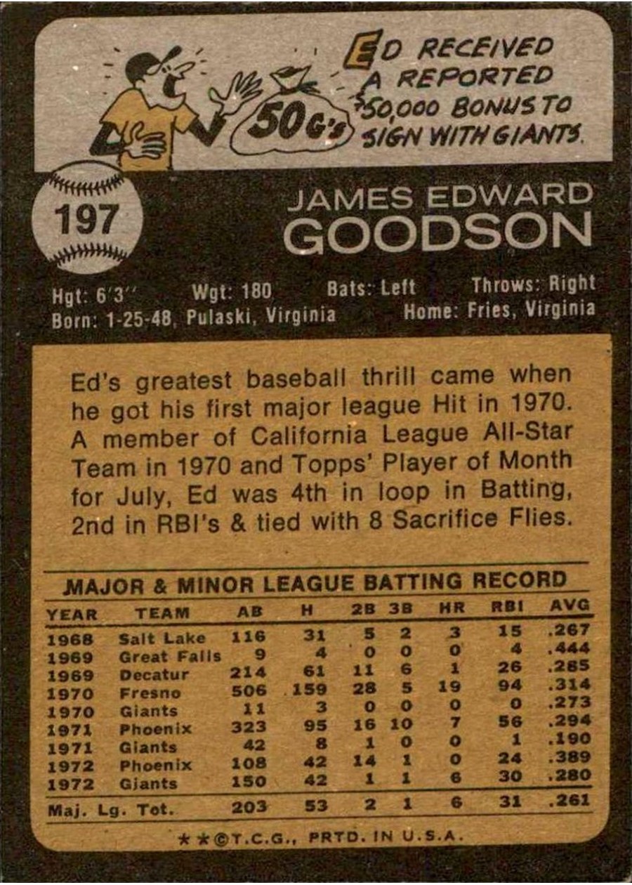 1973 Topps #197 Ed Goodson card back