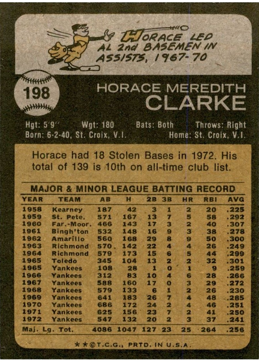 1973 Topps #198 Horace Clarke card back