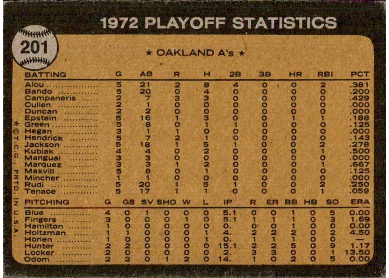 1973 Topps #201 A.L. Playoffs: Hendrick Scores Winning Run card back