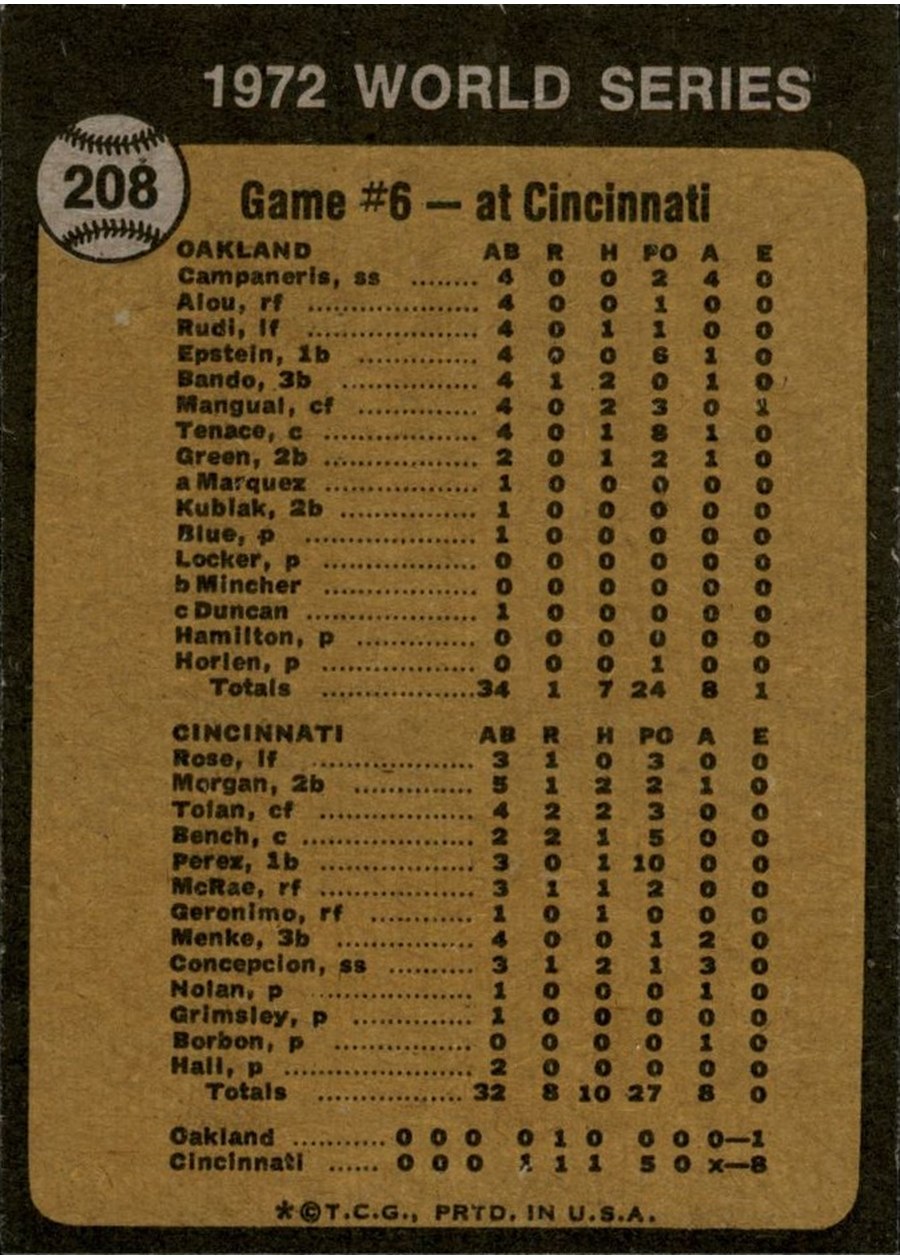 1973 Topps #208 World Series Game No. 6: Reds' Slugging Ties Series card back
