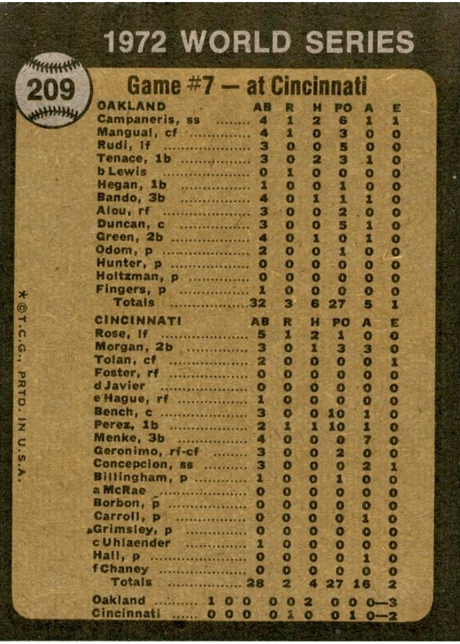 1973 Topps #209 World Series Game No. 7: Campy Starts Winning Rally card back