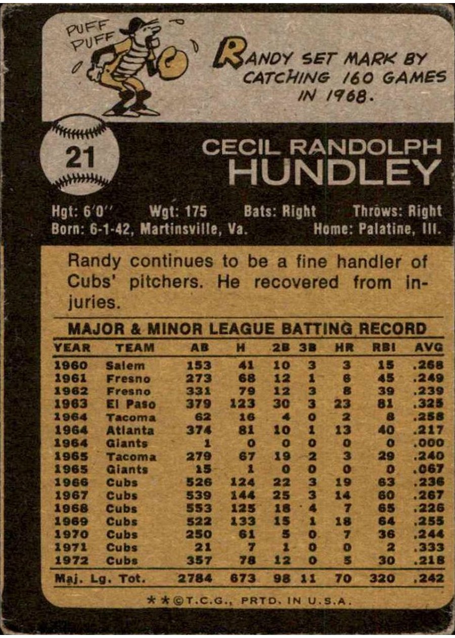 1973 Topps #21 Randy Hundley card back