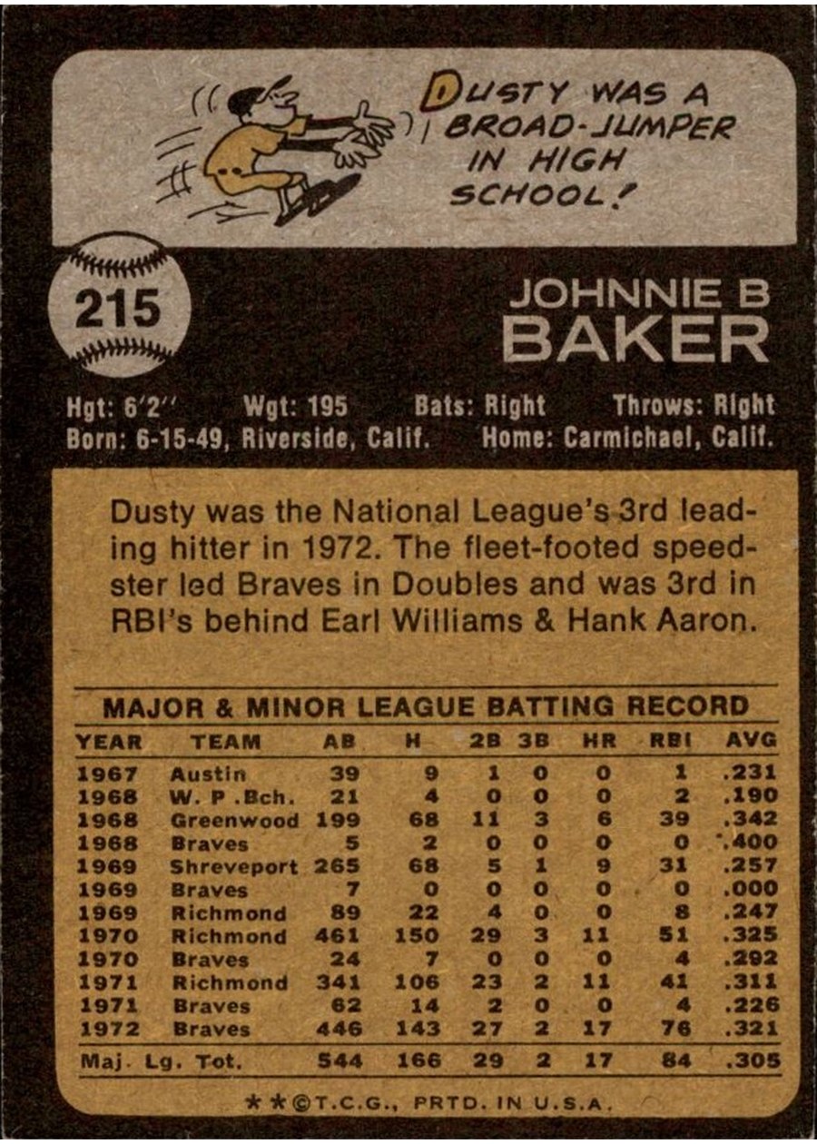 1973 Topps #215 Dusty Baker card back