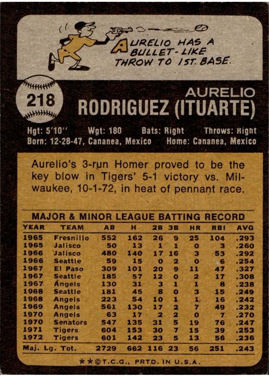 1973 Topps #218 Aurelio Rodriguez card back