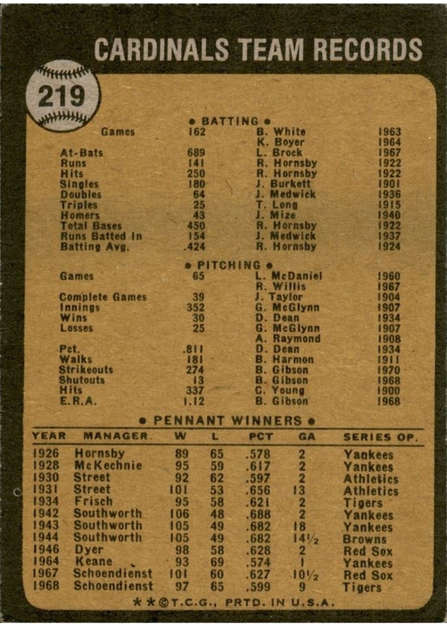 1973 Topps #219 St. Louis Cardinals card back