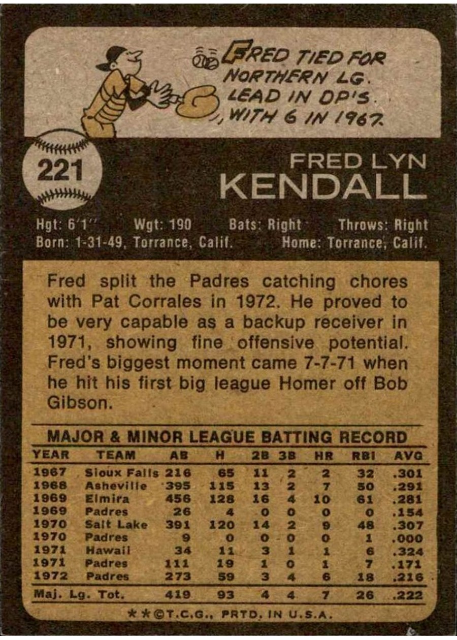 1973 Topps #221 Fred Kendall card back