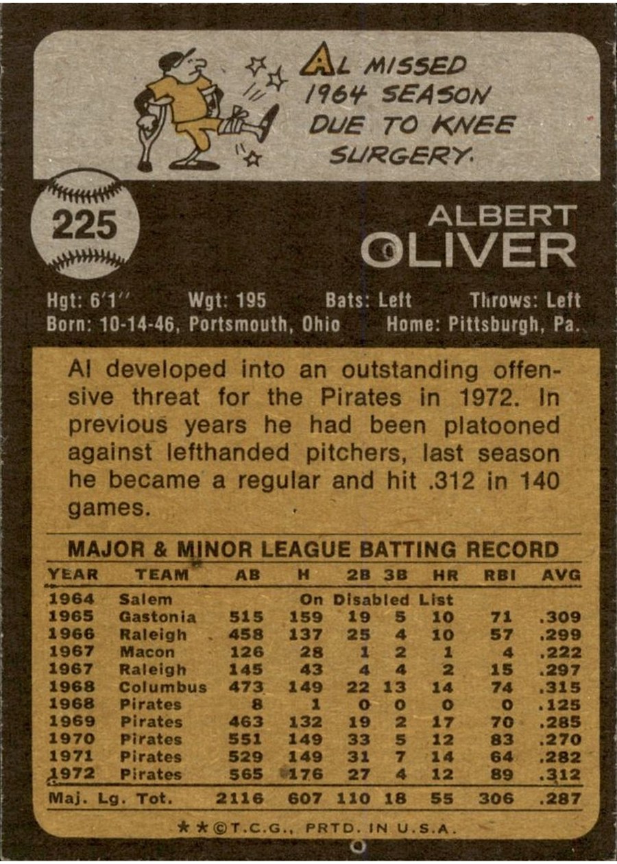 1973 Topps #225 Al Oliver card back