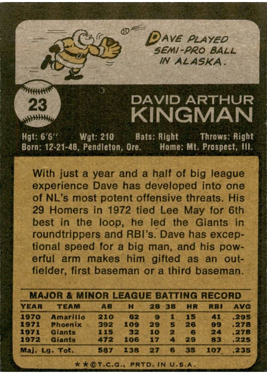 1973 Topps #23 Dave Kingman card back