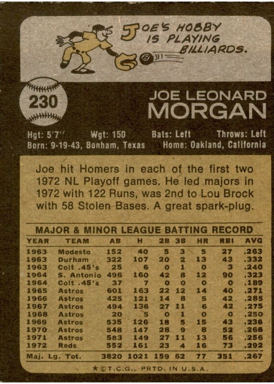 1973 Topps #230 Joe Morgan card back