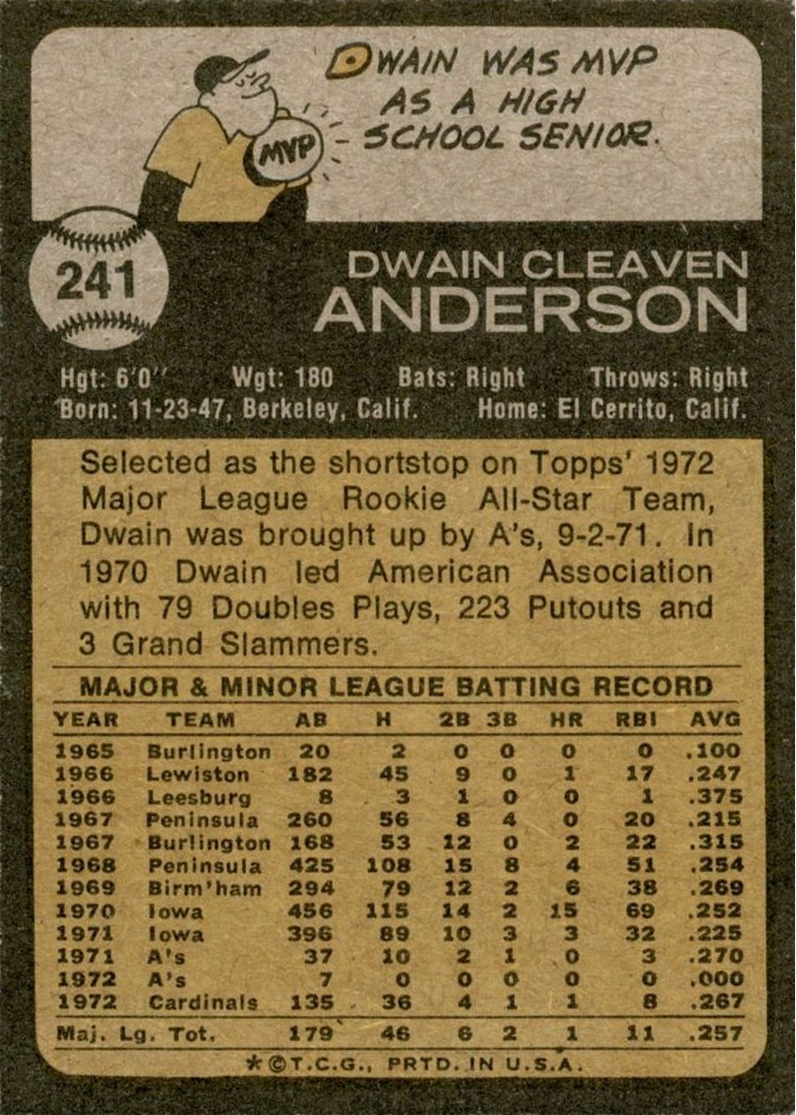 1973 Topps #241 Dwain Anderson card back