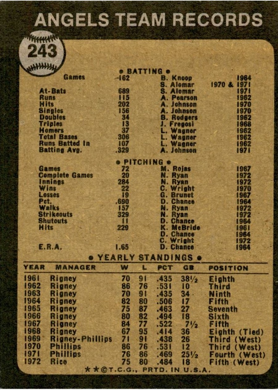 1973 Topps #243 California Angels card back