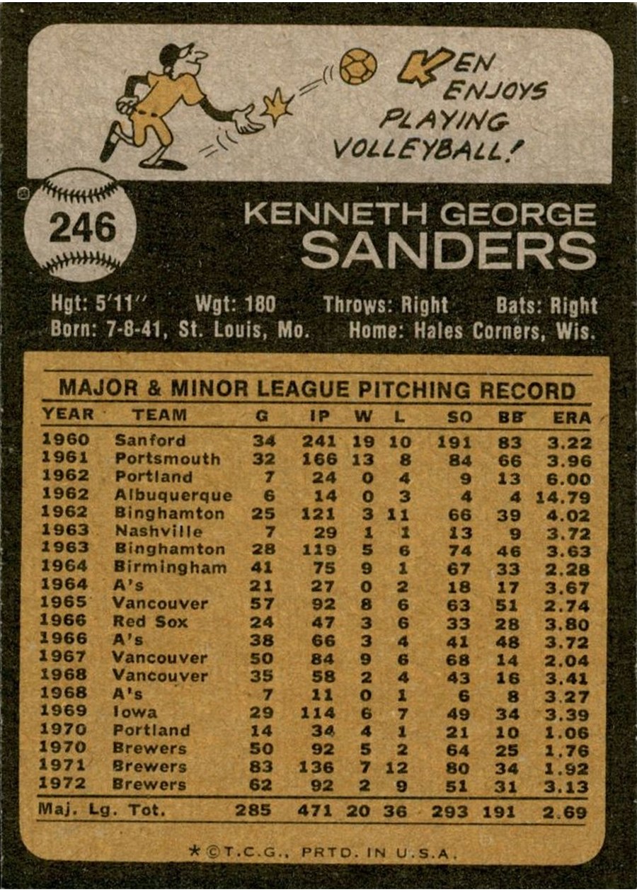 1973 Topps #246 Ken Sanders card back