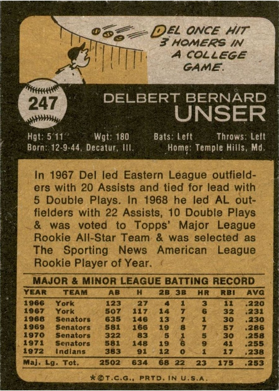 1973 Topps #247 Del Unser card back