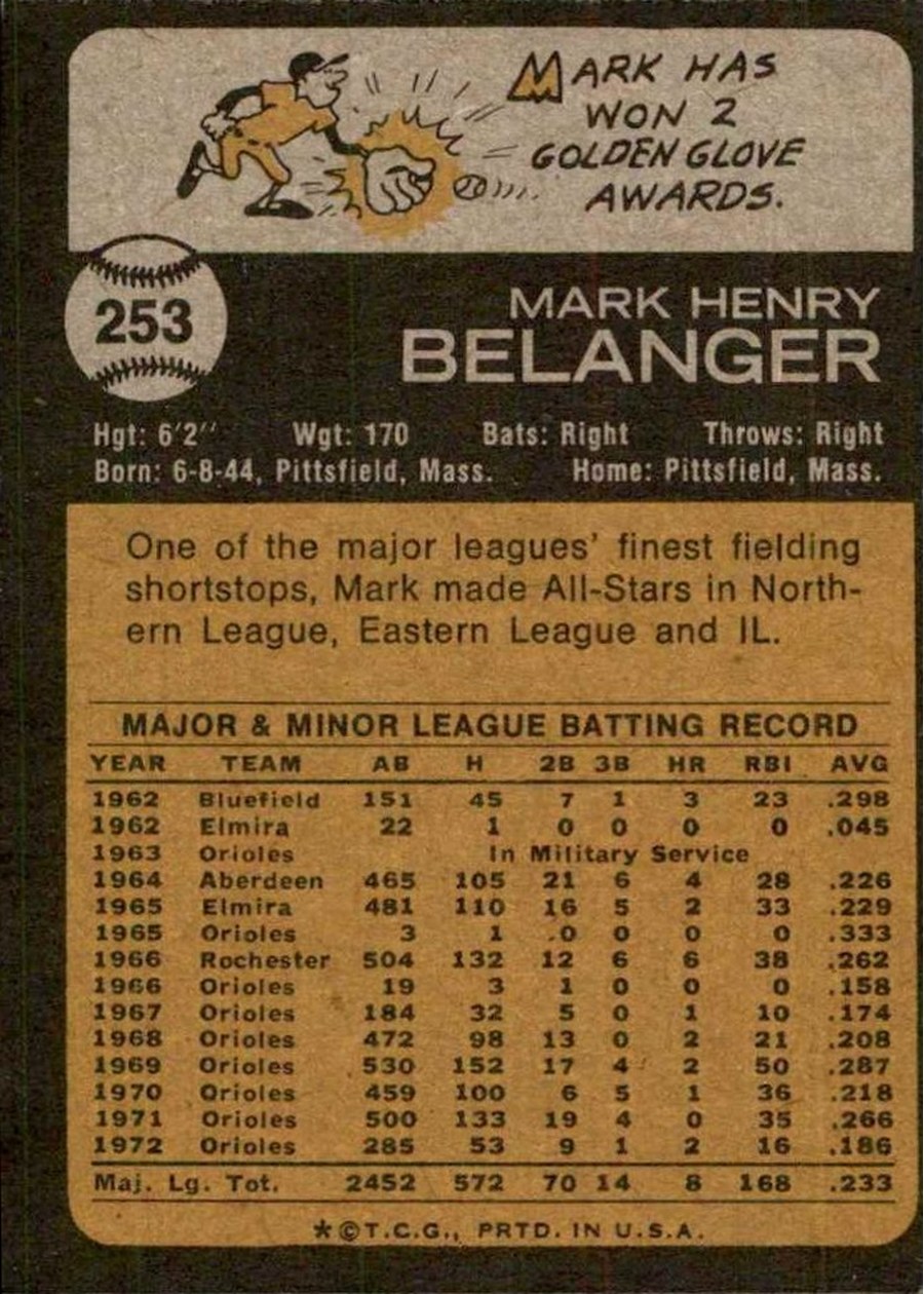 1973 Topps #253 Mark Belanger card back