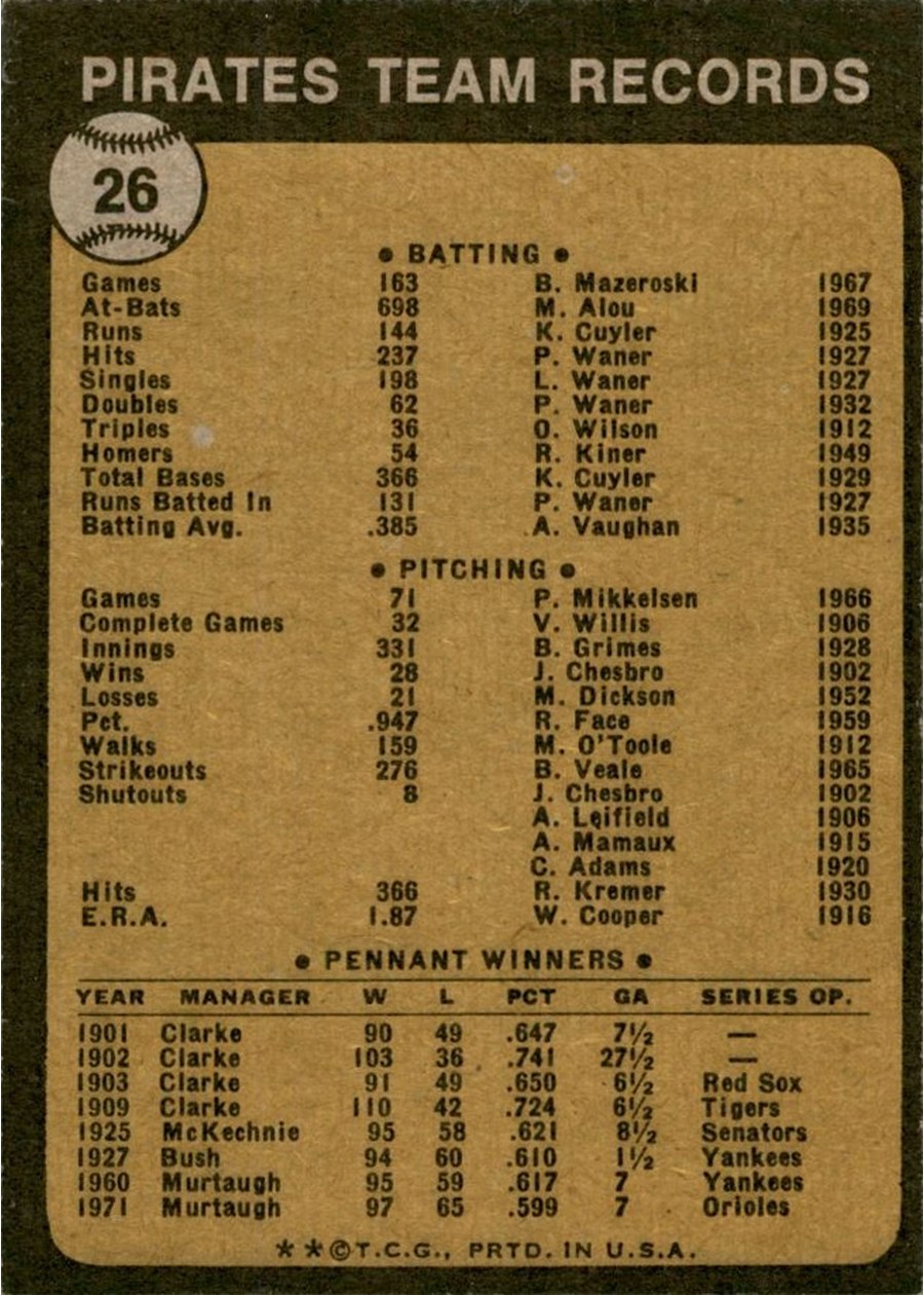 1973 Topps #26 Pittsburgh Pirates card back