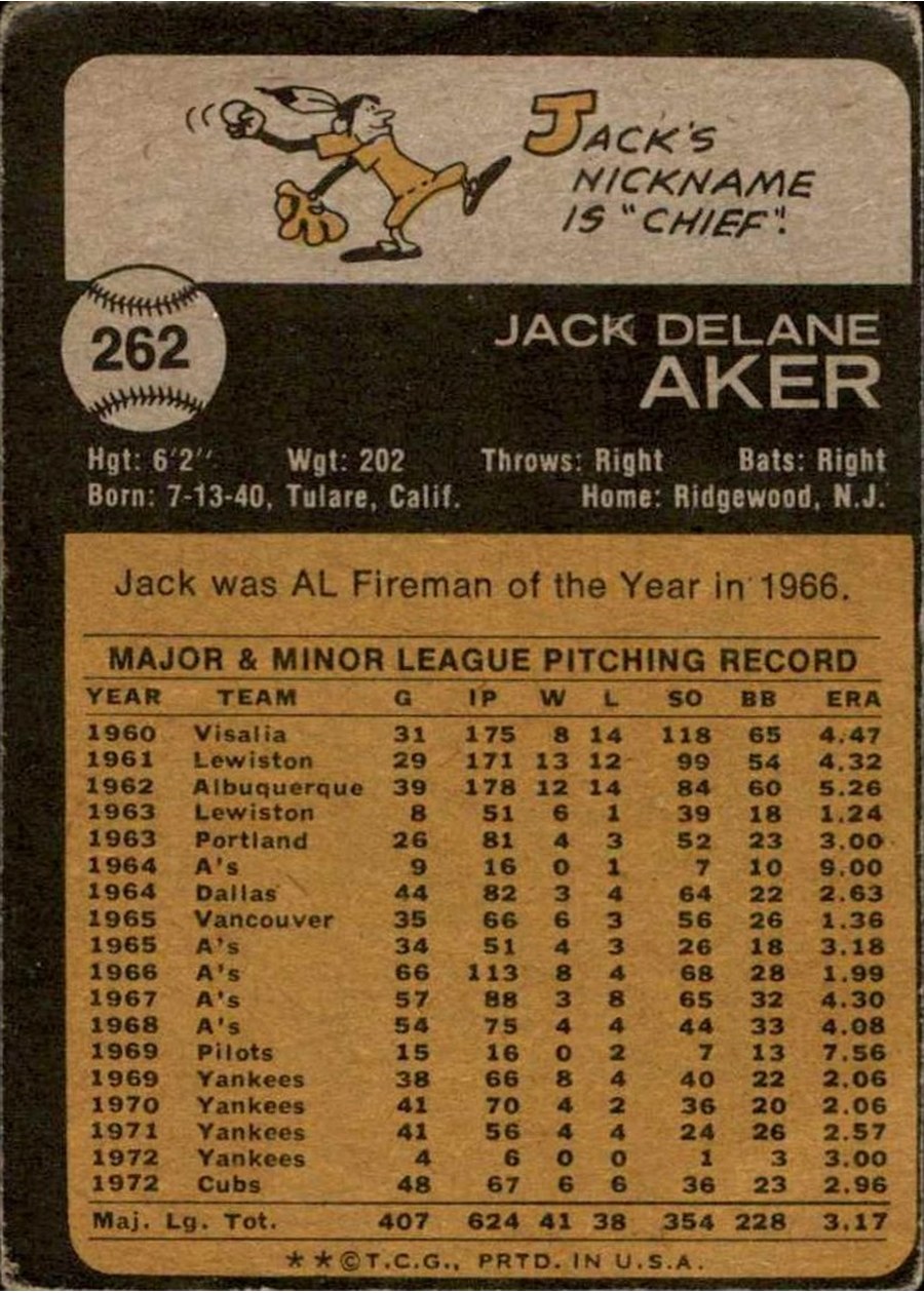1973 Topps #262 Jack Aker card back