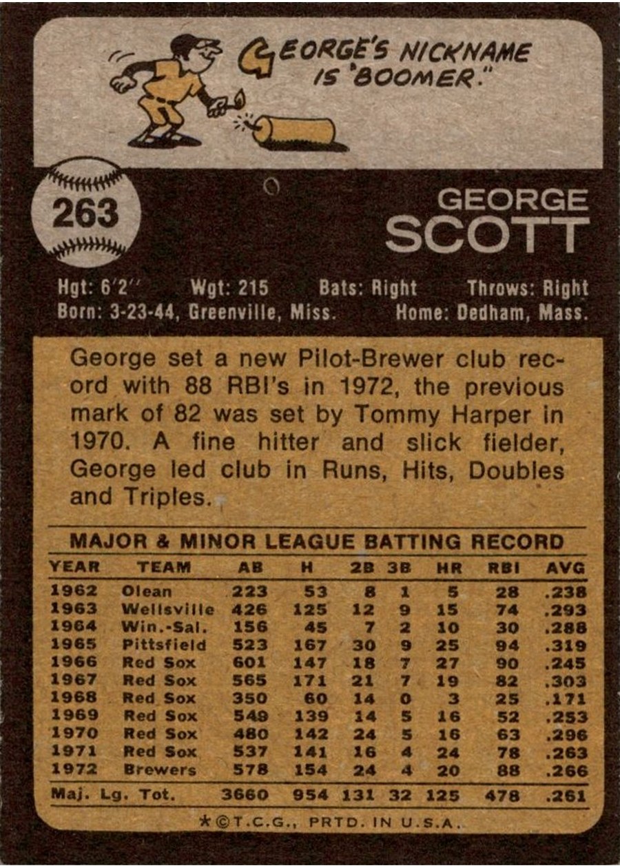 1973 Topps #263 George Scott card back