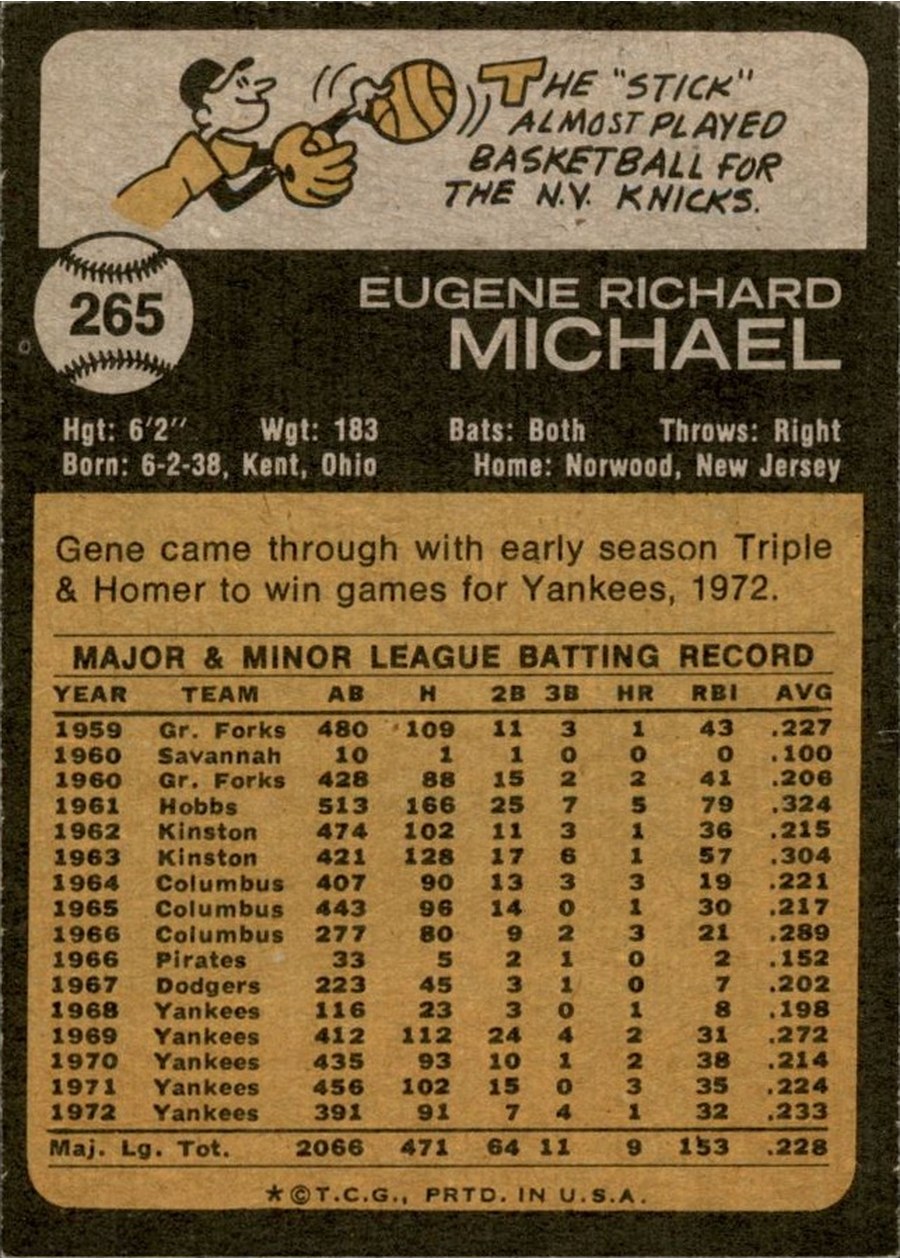 1973 Topps #265 Gene Michael card back