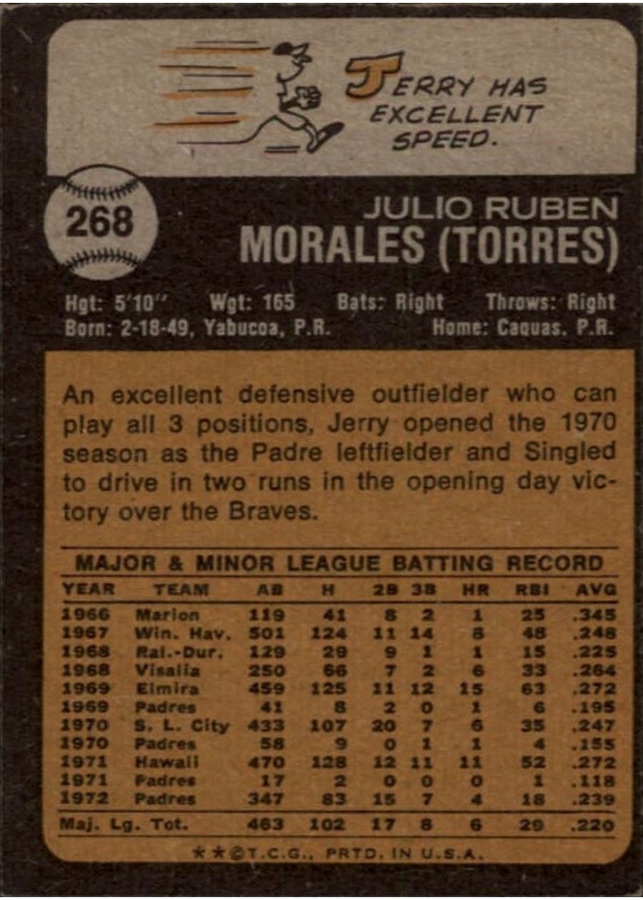1973 Topps #268 Jerry Morales card back