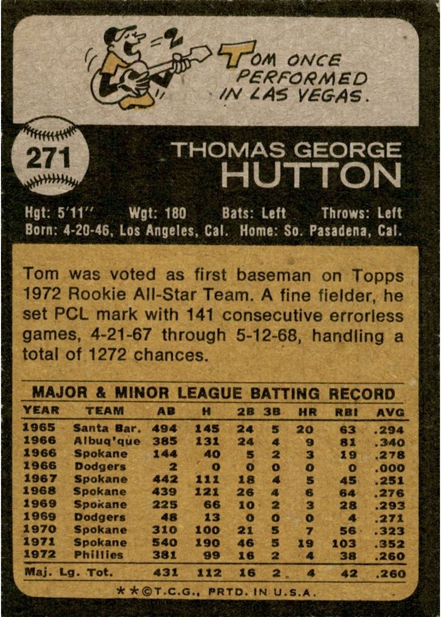 1973 Topps #271 Tom Hutton card back