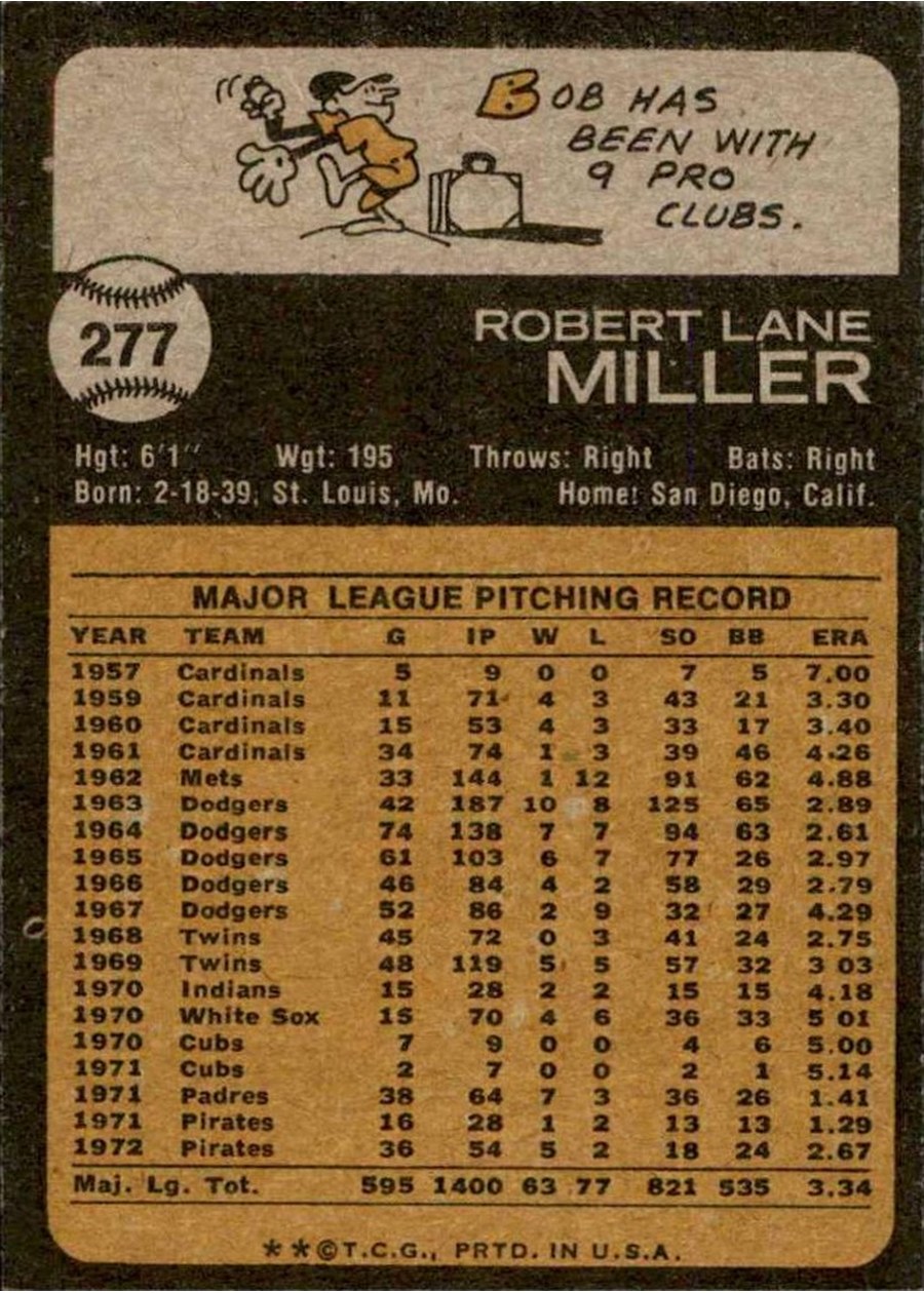1973 Topps #277 Bob Miller card back