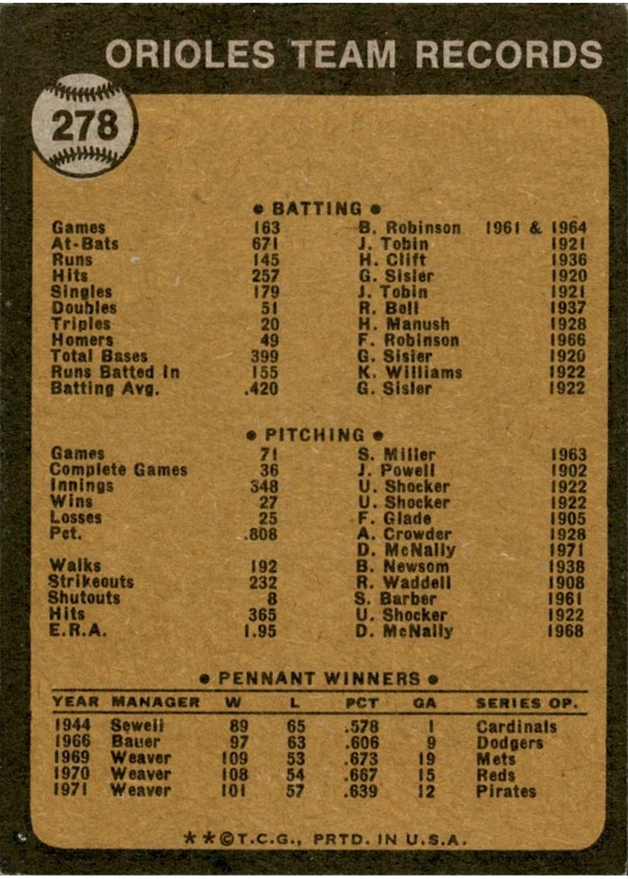 1973 Topps #278 Baltimore Orioles card back