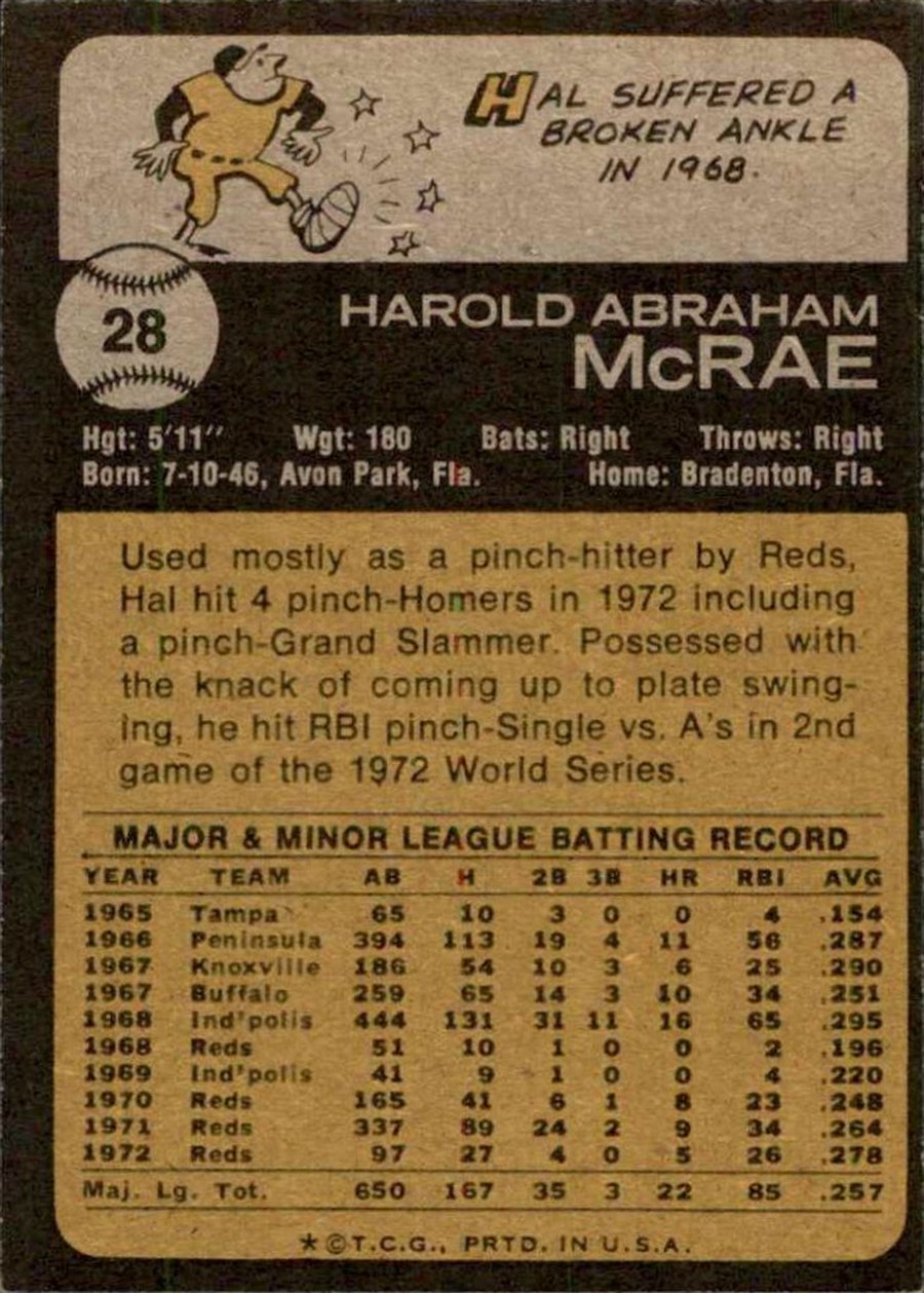 1973 Topps #28 Hal McRae card back