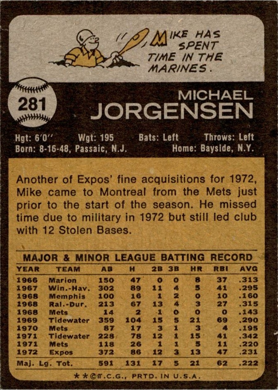 1973 Topps #281 Mike Jorgensen card back
