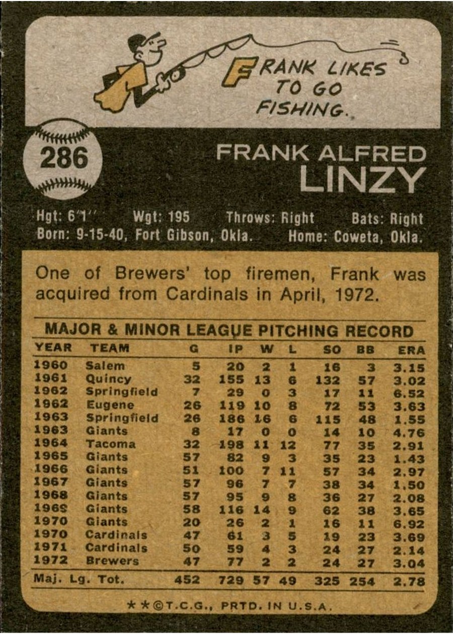 1973 Topps #286 Frank Linzy card back