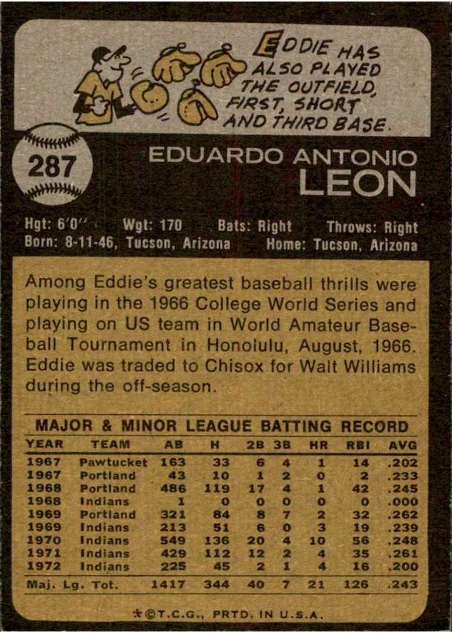 1973 Topps #287 Eddie Leon card back
