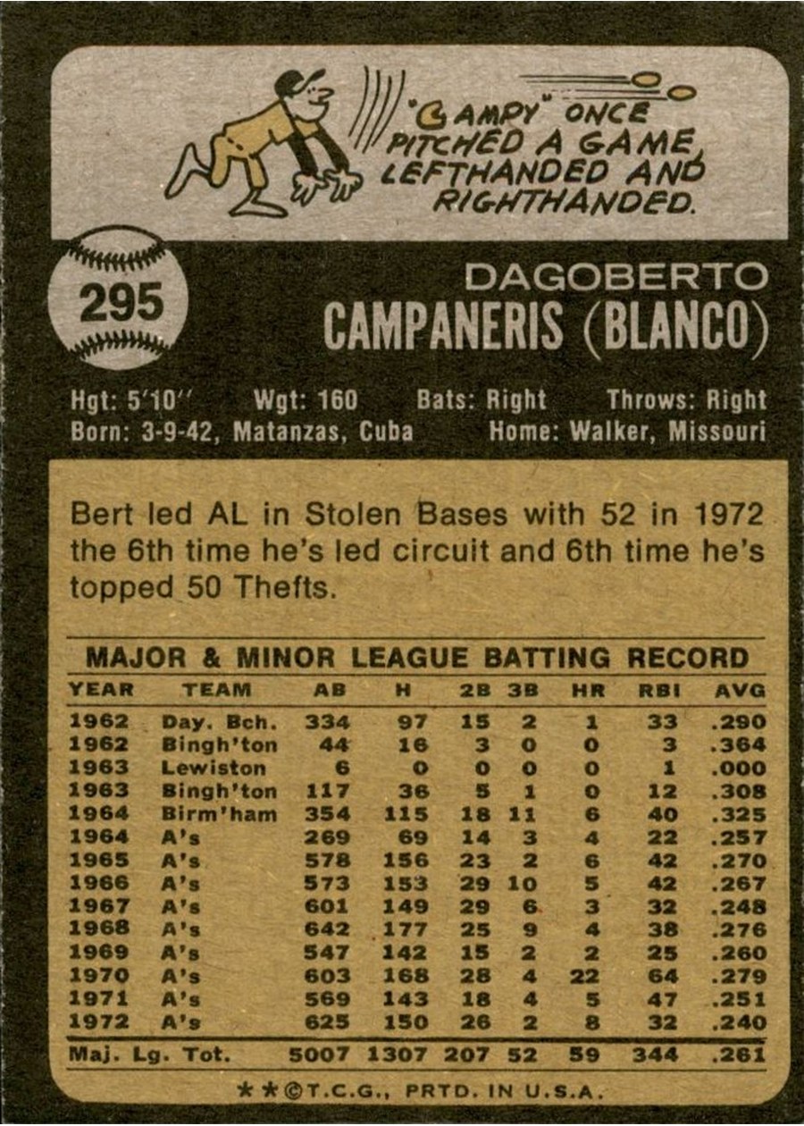 1973 Topps #295 Bert Campaneris card back