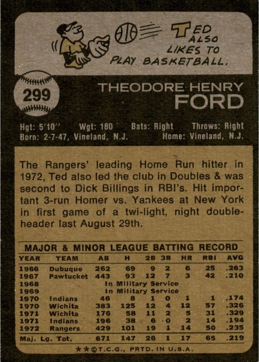 1973 Topps #299 Ted Ford card back