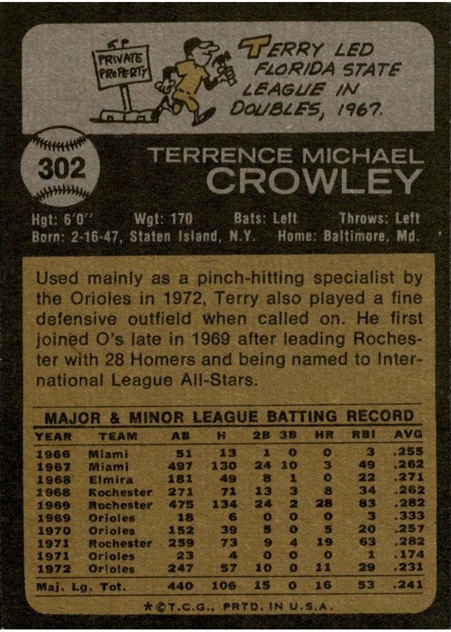 1973 Topps #302 Terry Crowley card back