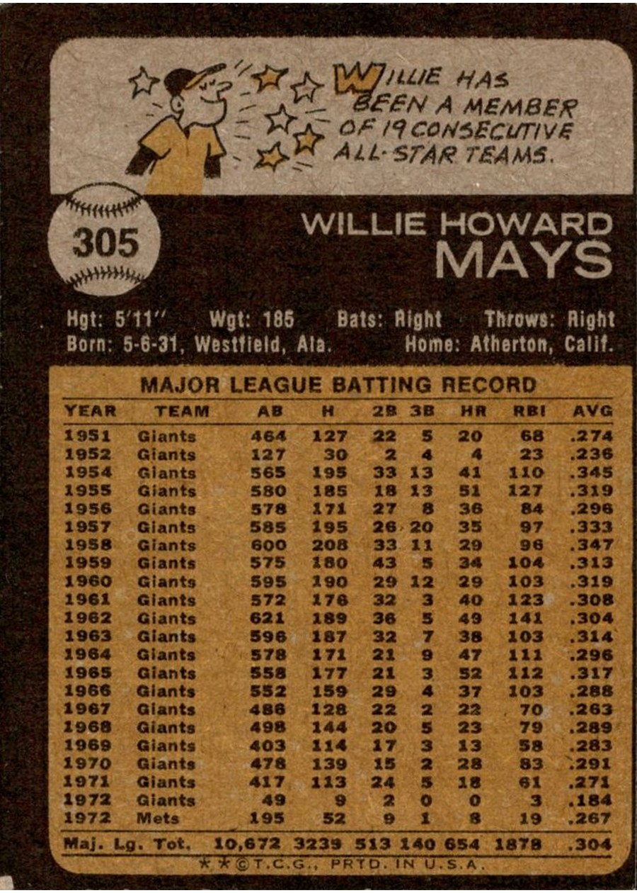1973 Topps #305 Willie Mays card back