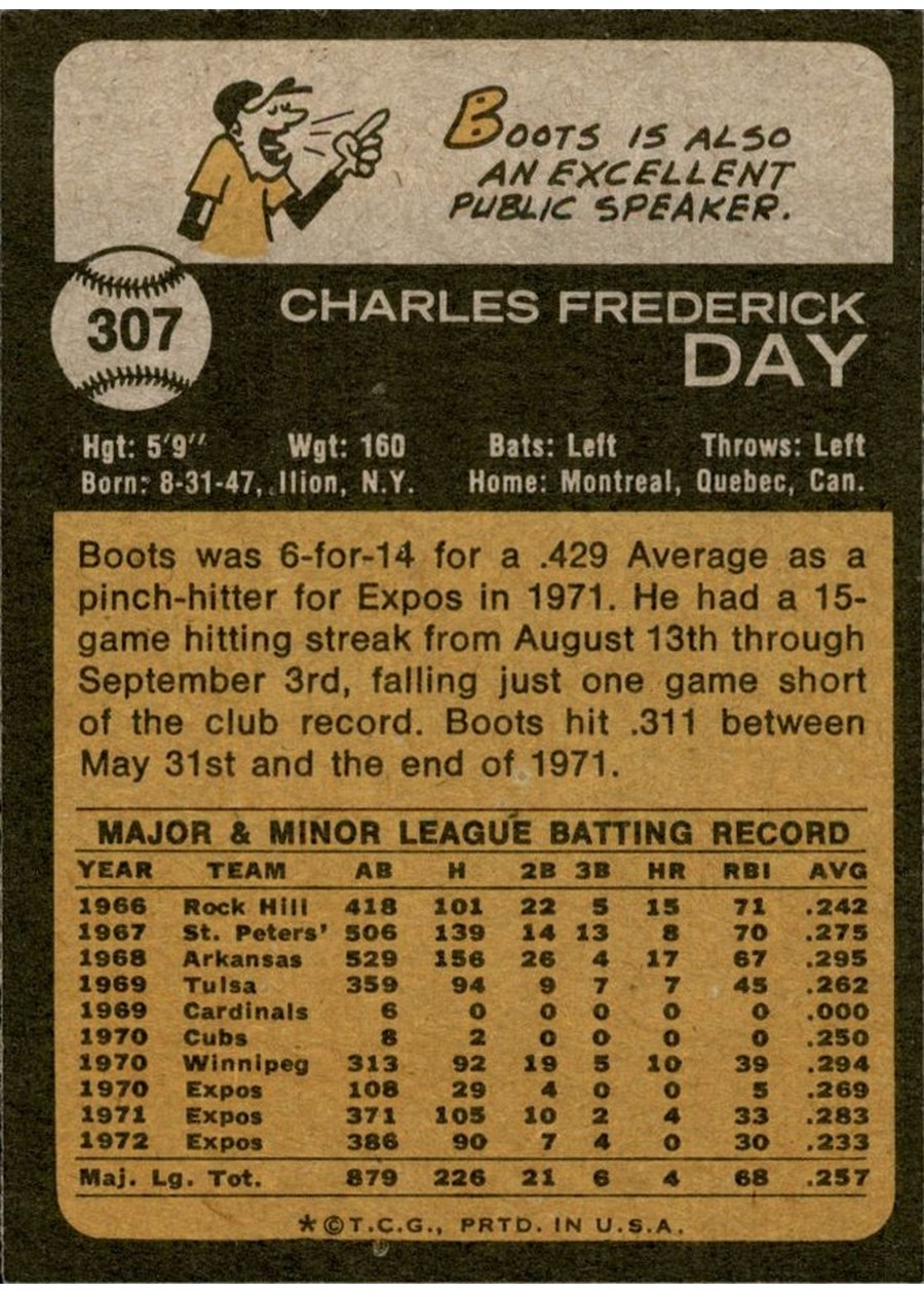 1973 Topps #307 Boots Day card back