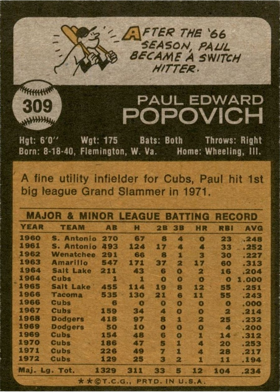 1973 Topps #309 Paul Popovich card back
