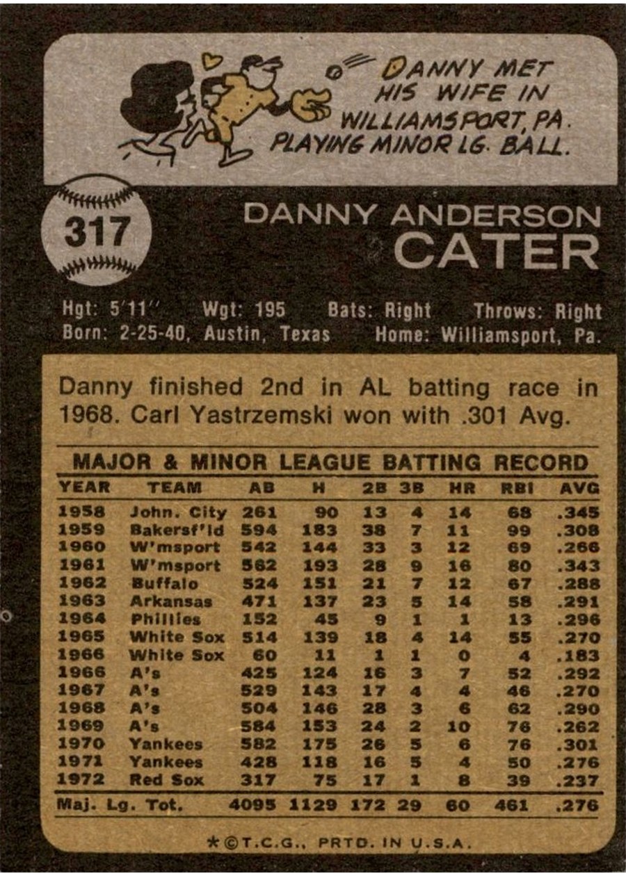 1973 Topps #317 Danny Cater card back