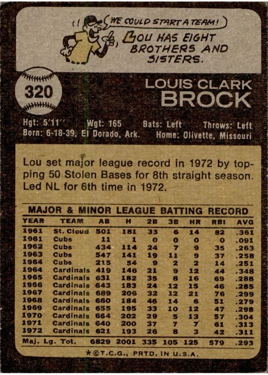 1973 Topps #320 Lou Brock card back