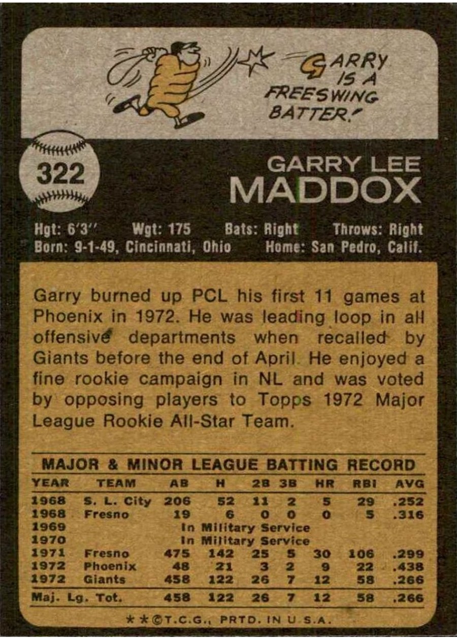 1973 Topps #322 Garry Maddox card back
