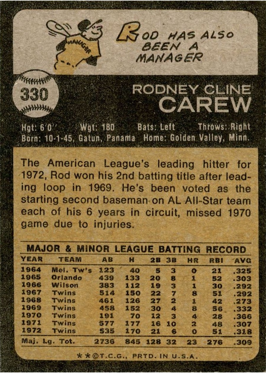 1973 Topps #330 Rod Carew card back