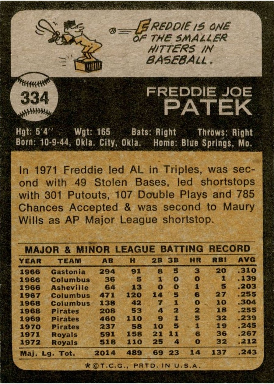 1973 Topps #334 Freddie Patek card back