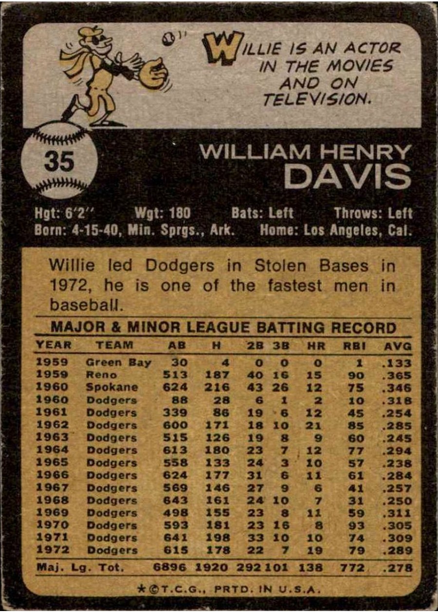 1973 Topps #35 Willie Davis card back