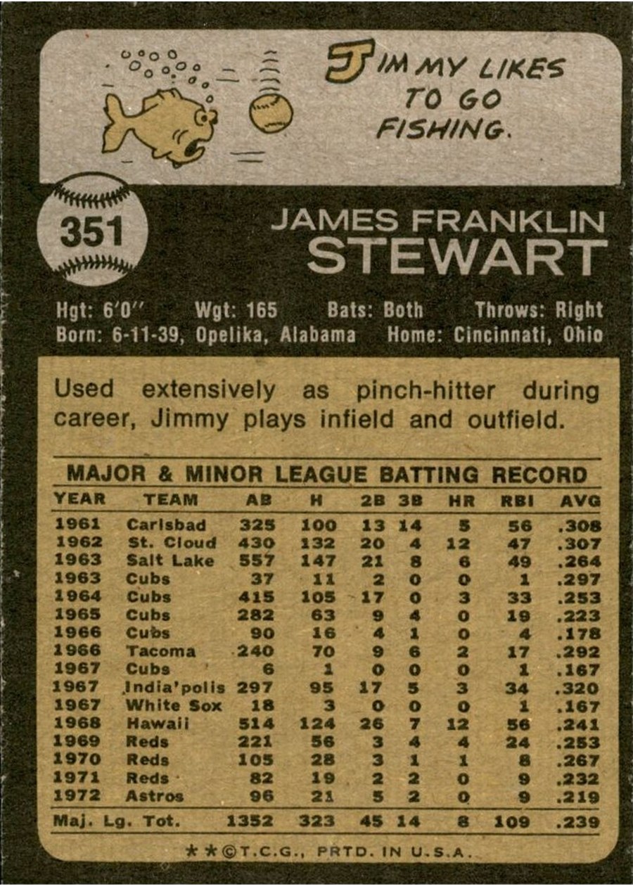 1973 Topps #351 Jimmy Stewart card back